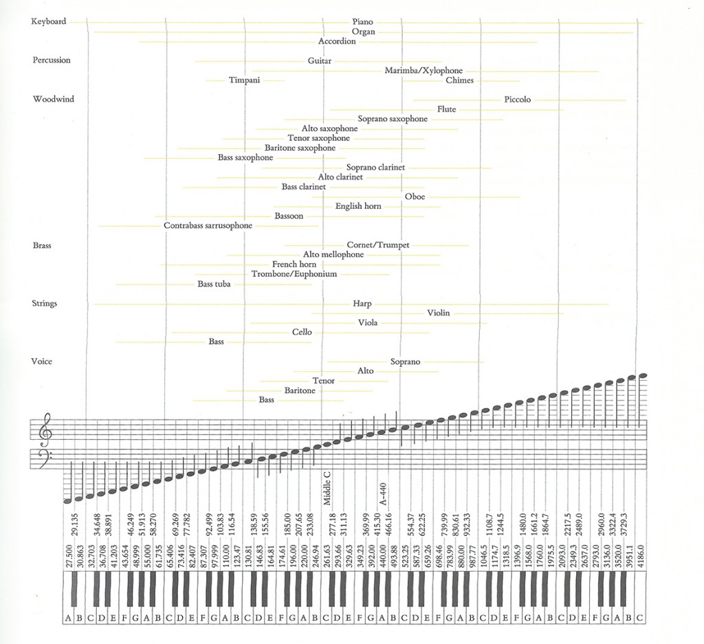The Science of Musical Sound Refik Anadol